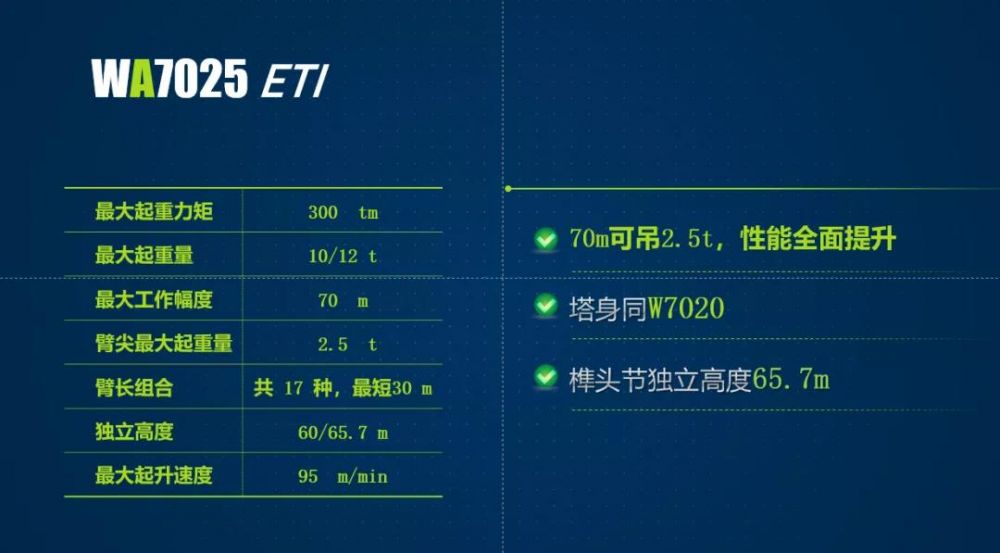 旗舰新品wa7025系列平头塔机揭秘中联重科w家族新成员硬核黑实力